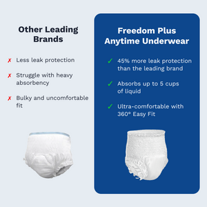 Freedom Plus Anytime Underwear - Essential 360 – Essentials 360