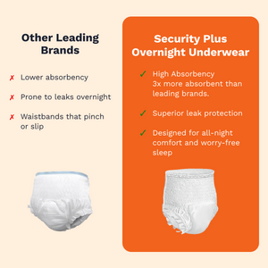 Essentials360 Security Plus versus other brands comparison
