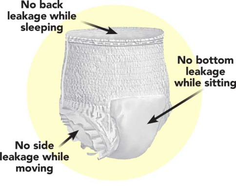 3D Leak Guard technology