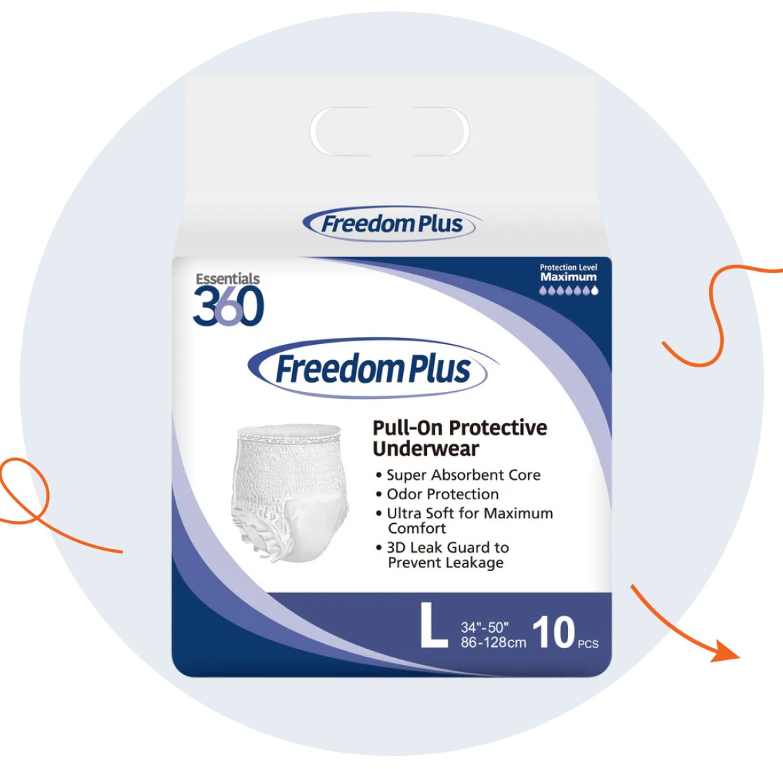 3D Leak Guard protection in three directions