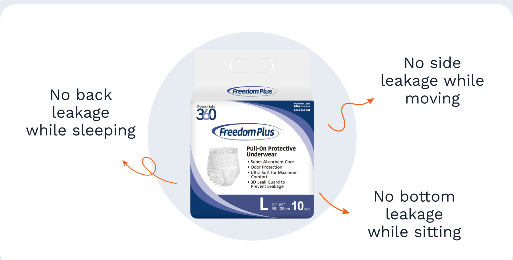 3D Leak Guard protection in three directions
